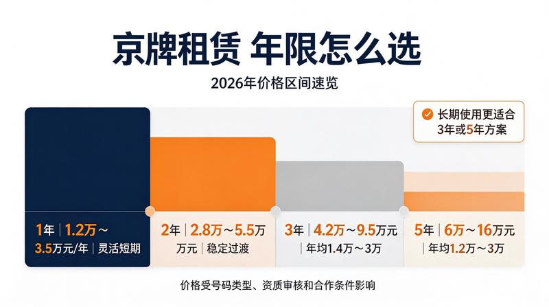 闲置指标如何合法变现