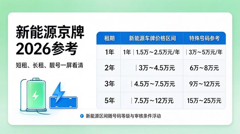 京牌指标租赁新规解读